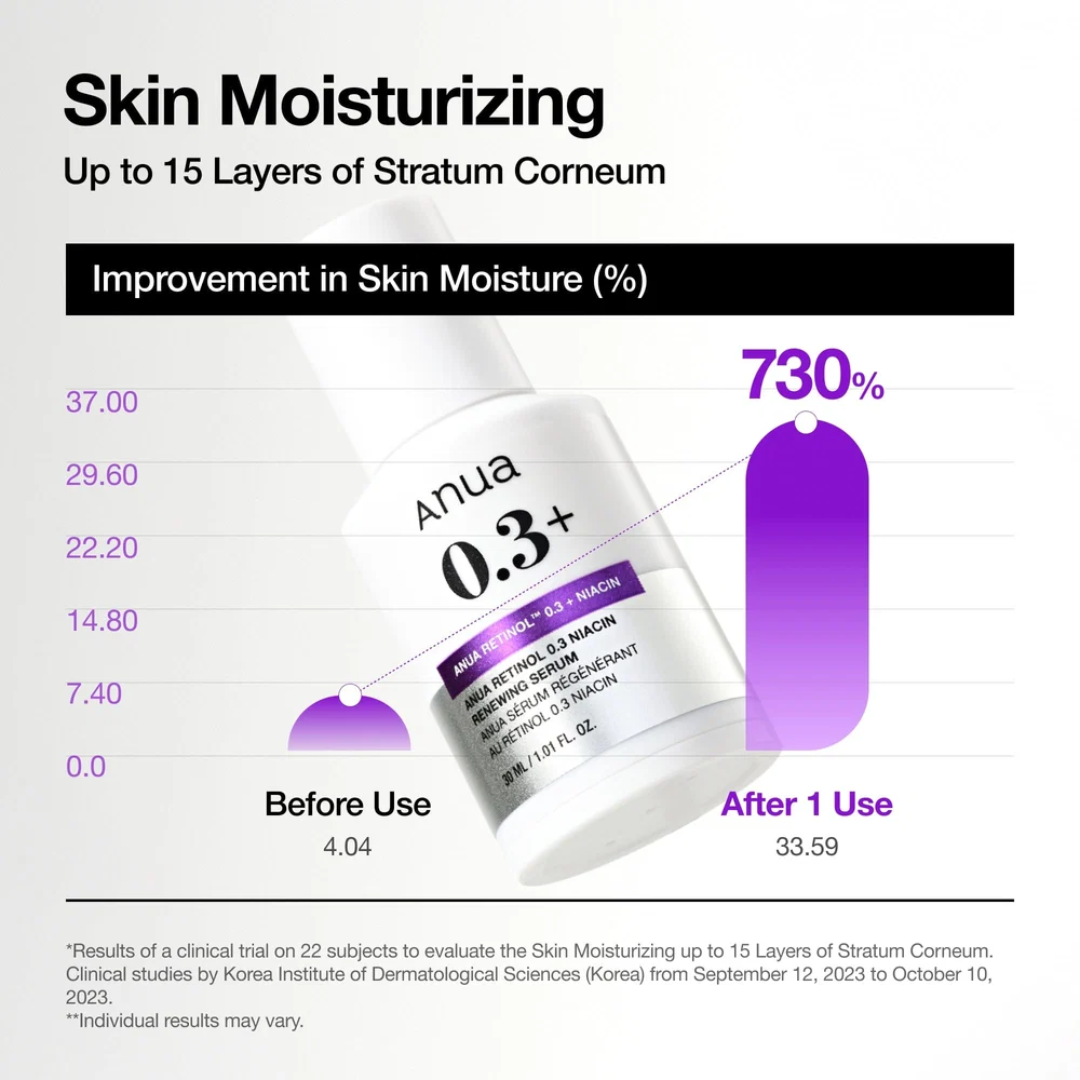 ANUA Retinol 0.3 + Niacin Renewing Serum 30ml